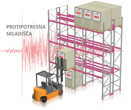 Protipotresni skladiščni regali ROSSS za varno shranjevanje